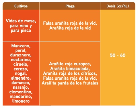 Cuadro-recomendaciones-de-uso