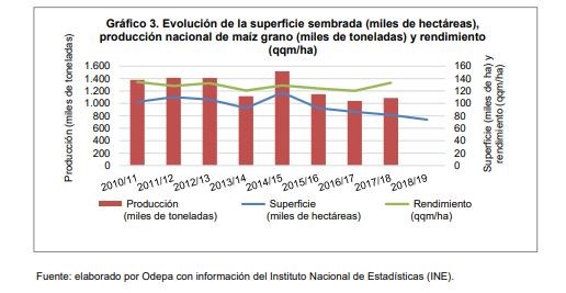 grafico-maiz (1)
