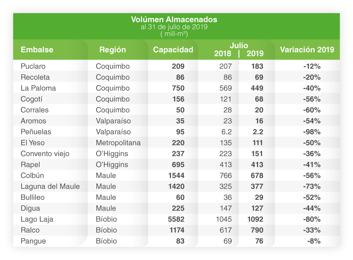 grafico-sequia