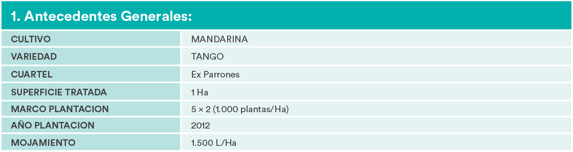 tablas-mandarina-tango-pc1-1